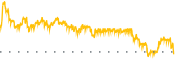 chart-AMC