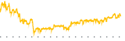 chart-AMCR