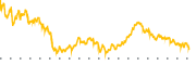 chart-AMD