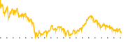 chart-AMDL