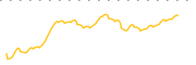 chart-AMDS