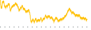 chart-AMDY