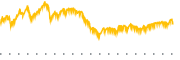 chart-AME