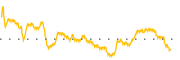 chart-AMED