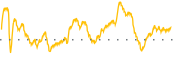 chart-AMG