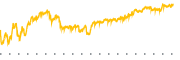 chart-AMGN