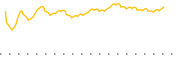 chart-AMJB