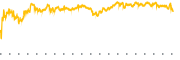 chart-AMLP