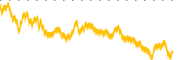 chart-AMLX