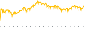 chart-AMN