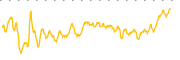 chart-AMOD