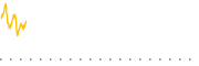 chart-AMOM