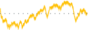 chart-AMP