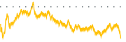 chart-AMPH