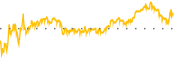 chart-AMPL