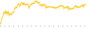 chart-AMPX