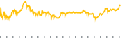 chart-AMPY