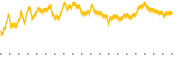 chart-AMR