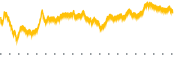 chart-AMRC