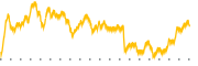 chart-AMRK