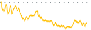 chart-AMRN