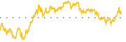 chart-AMRZ