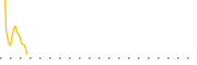 chart-AMS