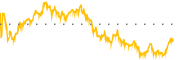 chart-AMSC