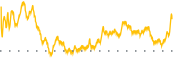 chart-AMSF