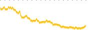 chart-AMSS
