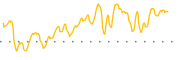 chart-AMST