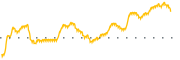 chart-AMSWA