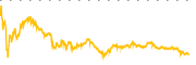 chart-AMT