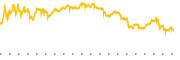 chart-AMTM