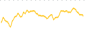 chart-AMUU