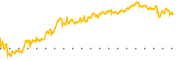 chart-AMX