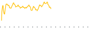 chart-AMZA