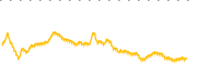 chart-AMZD