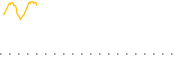 chart-AMZP