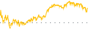 chart-AMZU