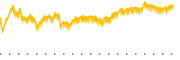 chart-AMZY