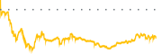 chart-ANAB