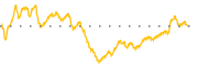 chart-ANDE