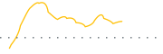 chart-ANEB