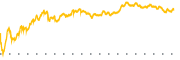 chart-ANET