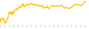 chart-ANF