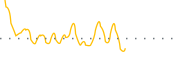 chart-ANGH