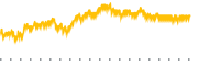 chart-ANGL