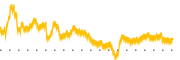 chart-ANGO