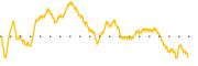 chart-ANIK